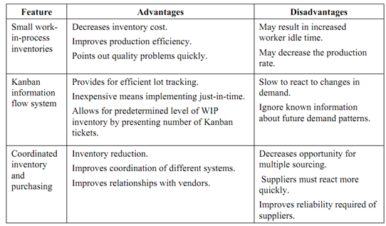 assignment problem disadvantages